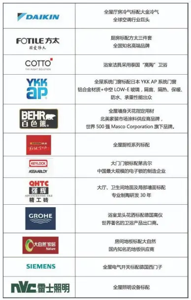【富逸城•臻誉】臻装收楼圆满成功，金秋新品99m2三房惊艳全城 国庆黄金周期间，富逸城•臻誉第4幢